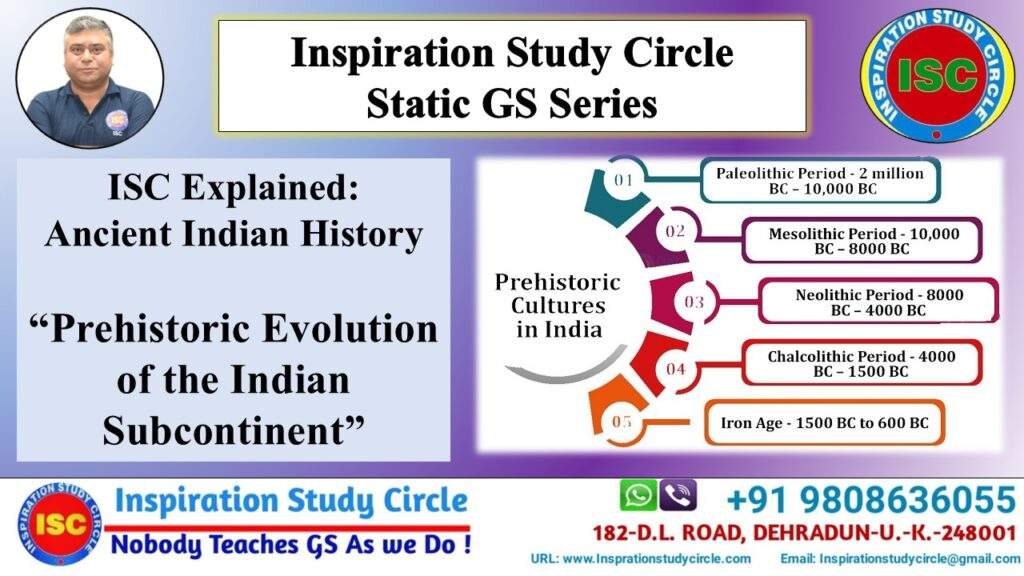 Prehistoric India for UPSC 2027-28