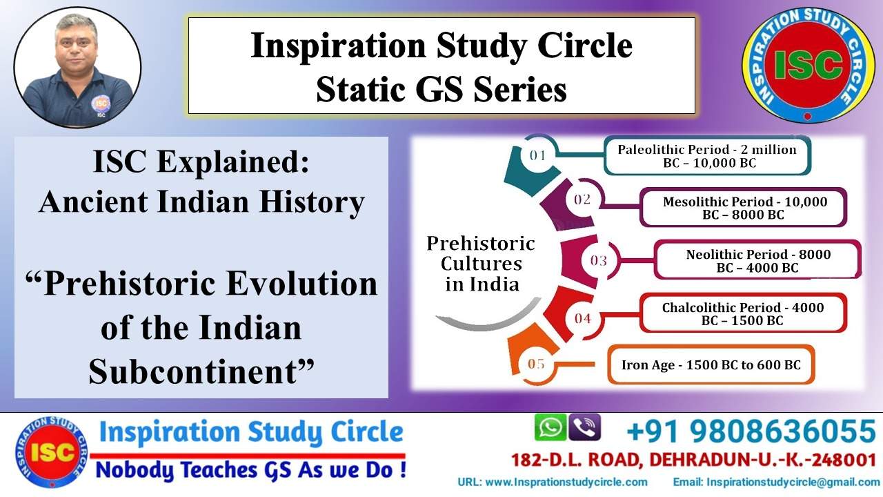 Prehistoric India for UPSC 2027-28