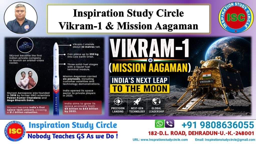 Vikram-1 and Mission Aagaman